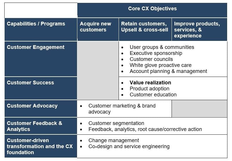 cx core objectives