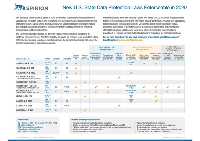 data protection 1