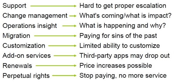 2014-9-16 Gartner PCC office in the cloud disadvantages.jpg