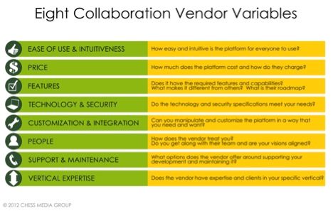 Eight Collaboration Vendor Variables.jpg