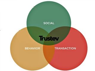 Why Trustev Won Big in the SXSW Accelerator Competition
