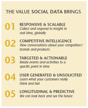 SDL_valueofsocialdata.png