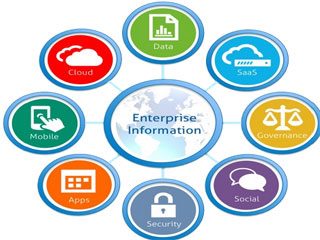 OpenText Unveils New Process Management Suite
