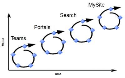 Iterative Approach.jpg