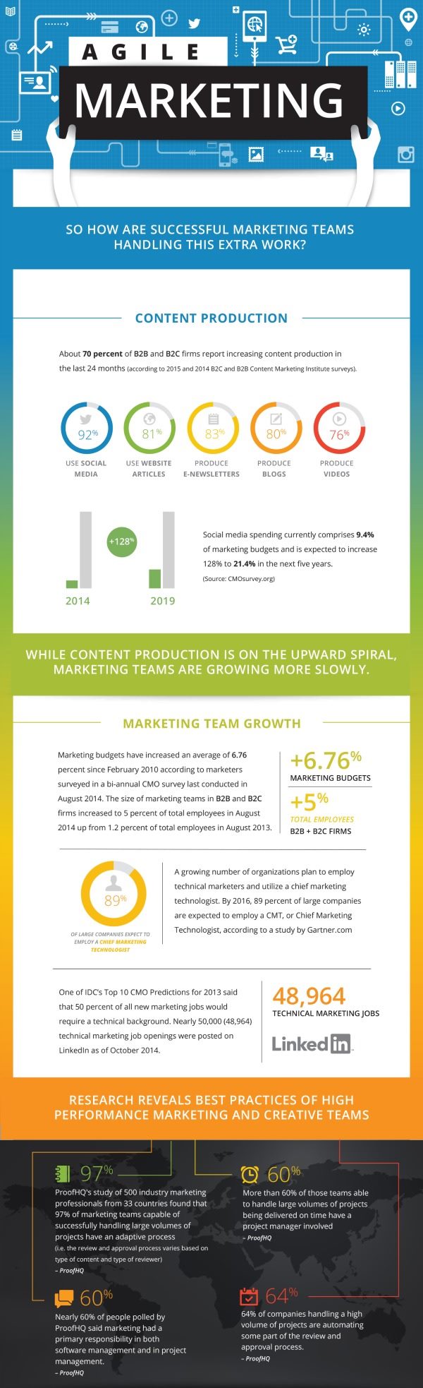 2015-4-February-finale-phq-agile-marketing-infographic-copy.jpg