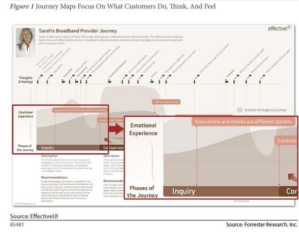 forrester-cx-journey.JPG
