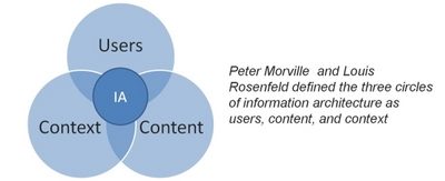 The Root of All Evil SharePoint.jpg