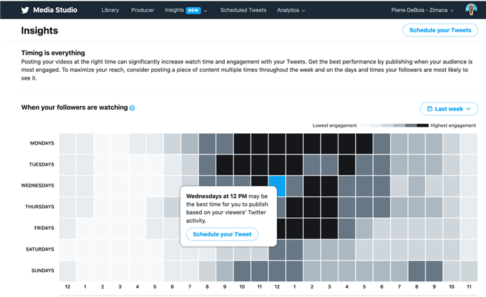 twitter insights