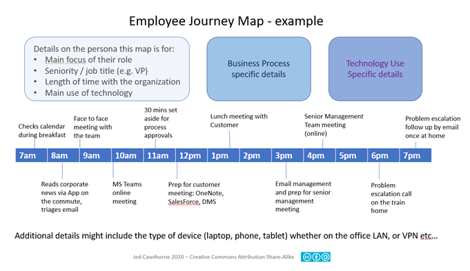 employee journey map