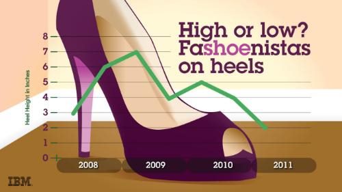 ibm_heels.jpg