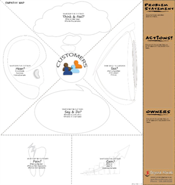 Beyond Morale - Customer Empathy Map