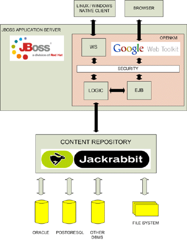 openkm-arch.gif