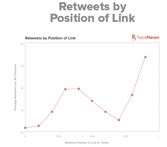 trackmaven_link position.png