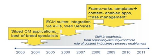 Nuxeo: Evolution of enterprise content management