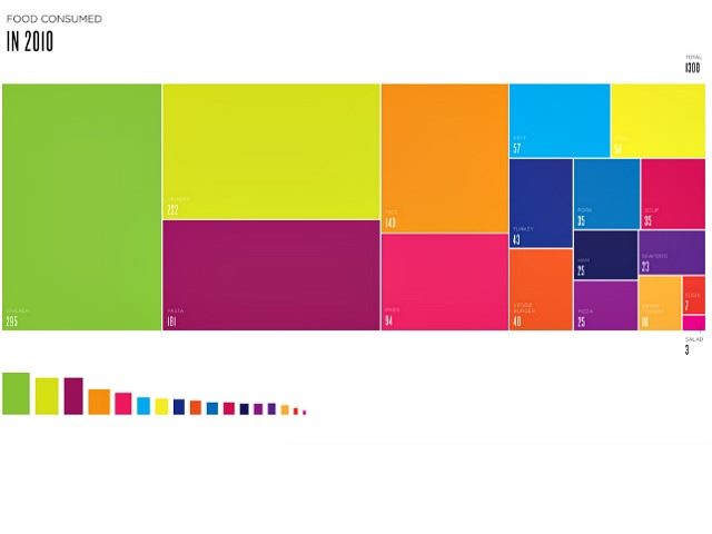 How Treemaps Augment Google Analytics Reports
