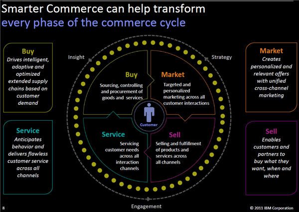 IBM_SmarterCommerce.jpg