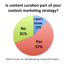 curata_Contentmarketing curation.png
