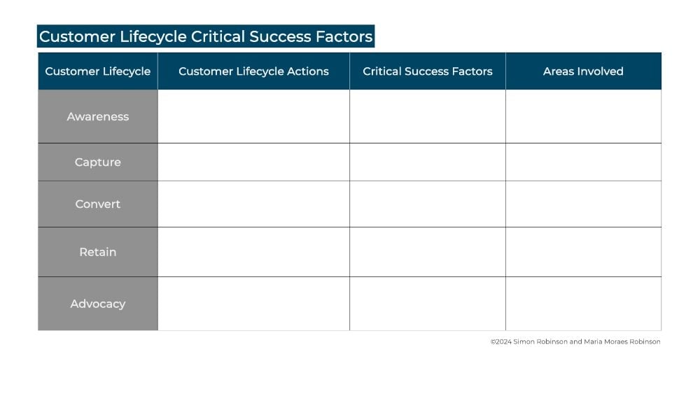 Graphic of Customer Lifecycle Critical Success Factors