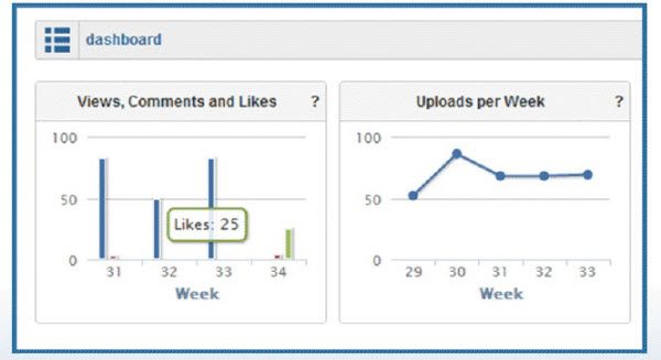 Knowledge dashboardssmall.jpg