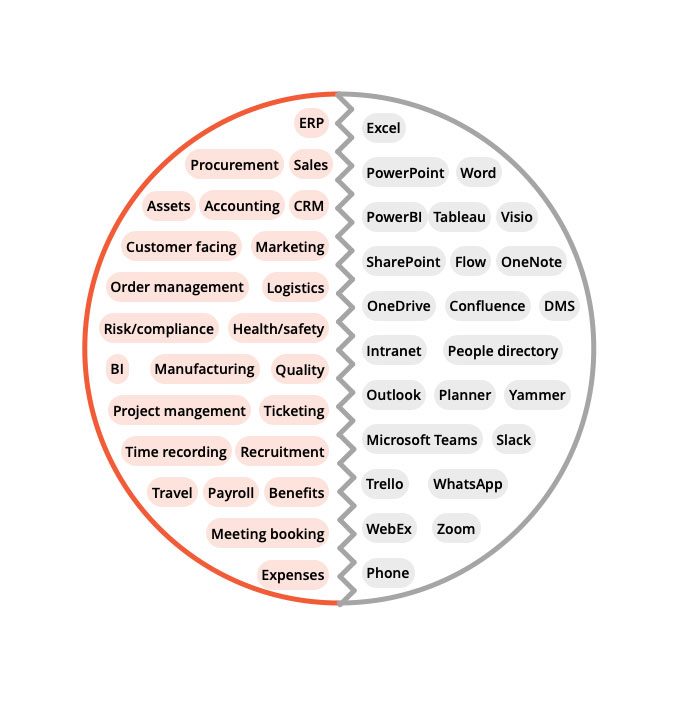 process driven