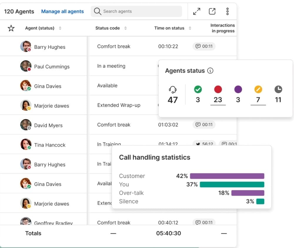 Screenshot of the technology 8X8 provides for its Platform for CX.