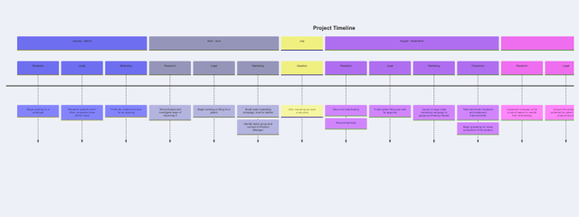 timeline