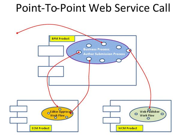 WebService_Call.jpg