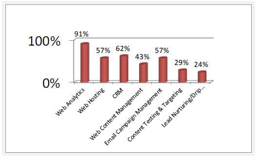MarketingTools_SaaS.jpg