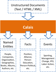 OpenCalais Diagram
