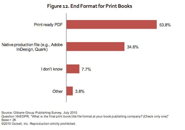 Gilbane_PublishingBlueprint.jpg
