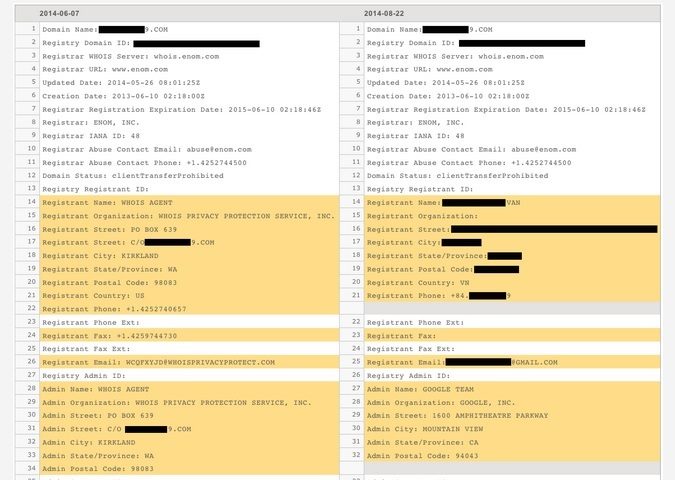 Did Google Spill Your Domain Data All Over the Internet