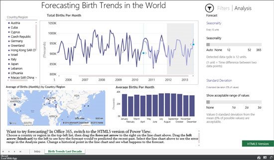 Office 365 Power BI predictive analytics.jpg