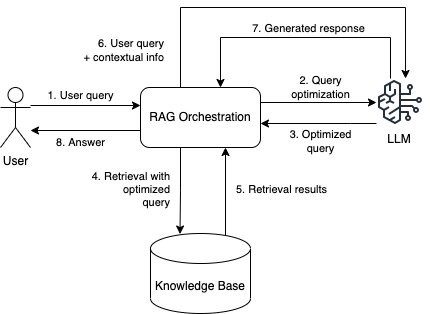 rag workflow