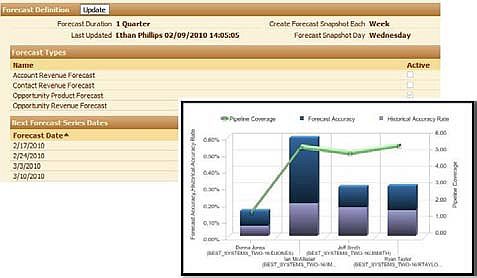 Oracle_CRM 17_Forecasting_2010.jpg