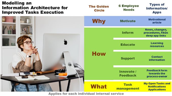 modeling architecture