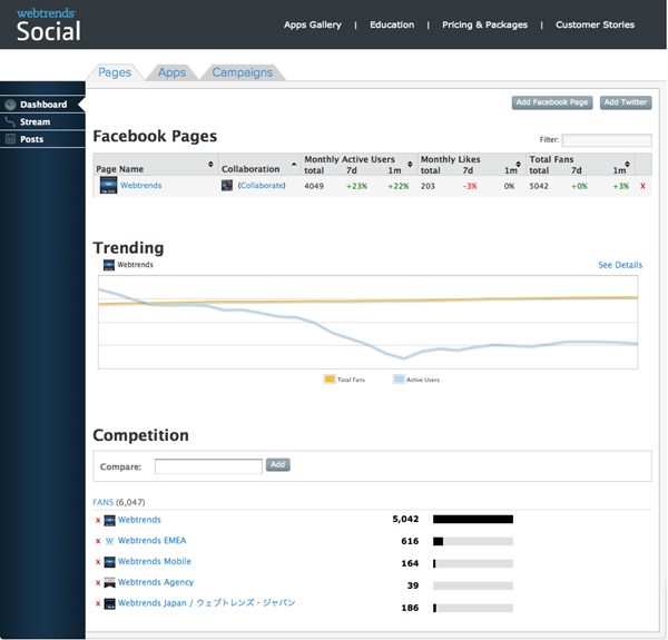 webtrends_Pages-Dashboard.jpg