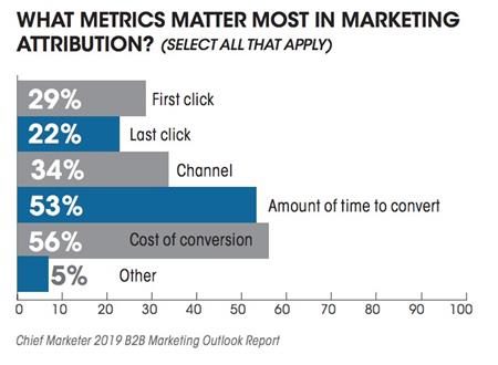 marketing attribution metrics
