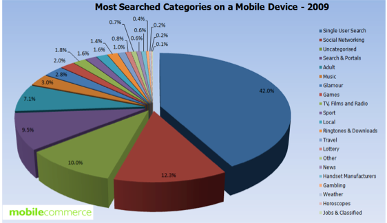 mobilecommerce_search.png