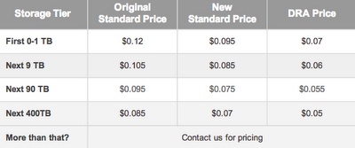 Thumbnail image for google-dra-pricing.png