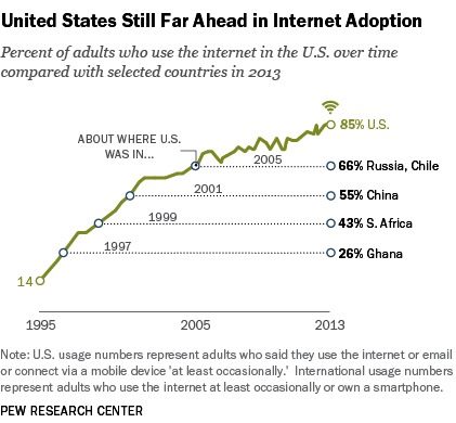 internet_data_internet_420px-1.jpg