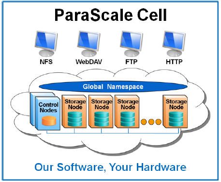 ParaScalePlatform.jpg