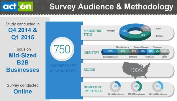 2015-20-February-Rethinking the Role of Mktg.jpg