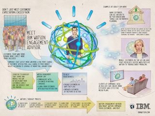 Will IBMs Watson Change the Customer Experience NRF14
