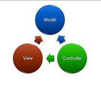 MVC_pattern.jpg