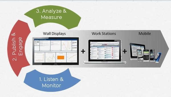 Thumbnail image for hootsuite1.jpg