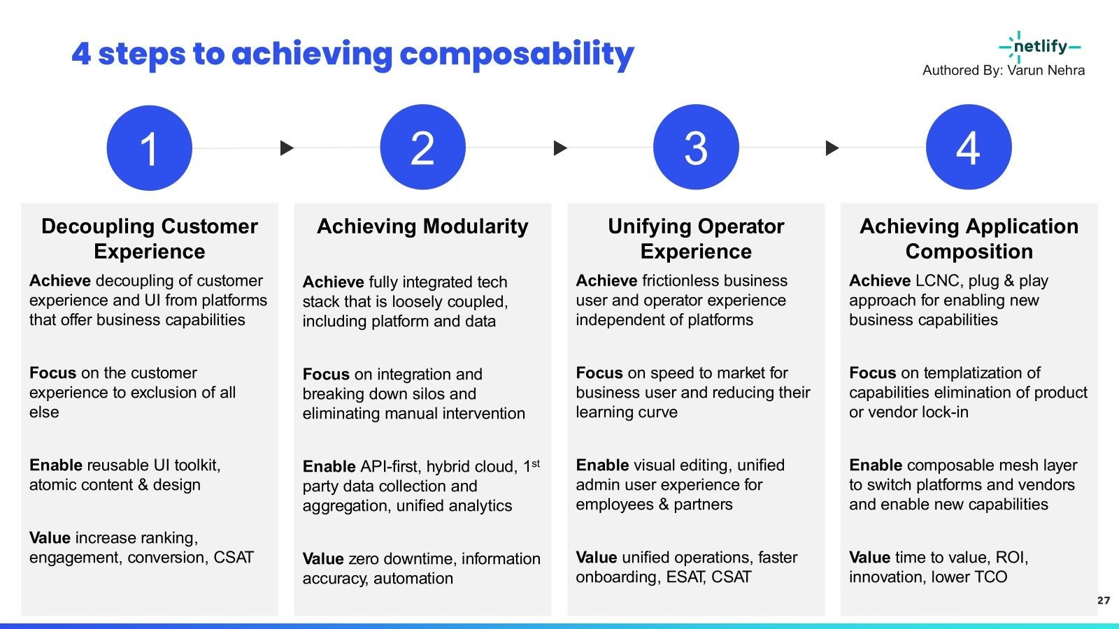 The four pillars of composability Decoupling Customer Experience, Modularity, Unifying Operator Experience, and Application Composition