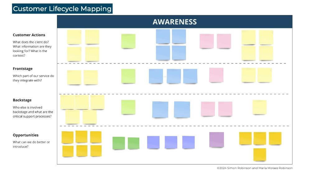 Graphic of Customer Lifecycle Mapping