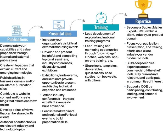 many paths to eminence one destination