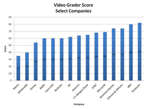 video_grader_chart copy.jpg