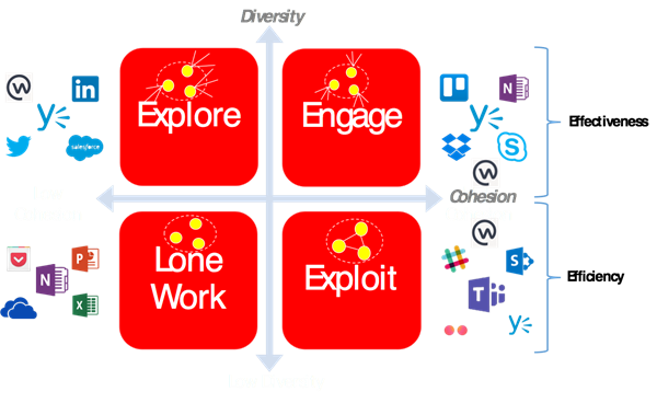 effectiveness vs efficiency break down